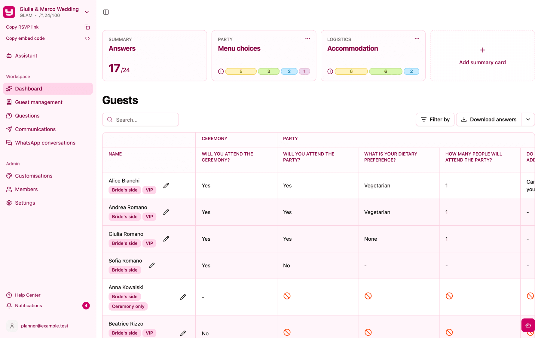 The full dashboard with the Answers counter, two summary cards, and the guest report table below