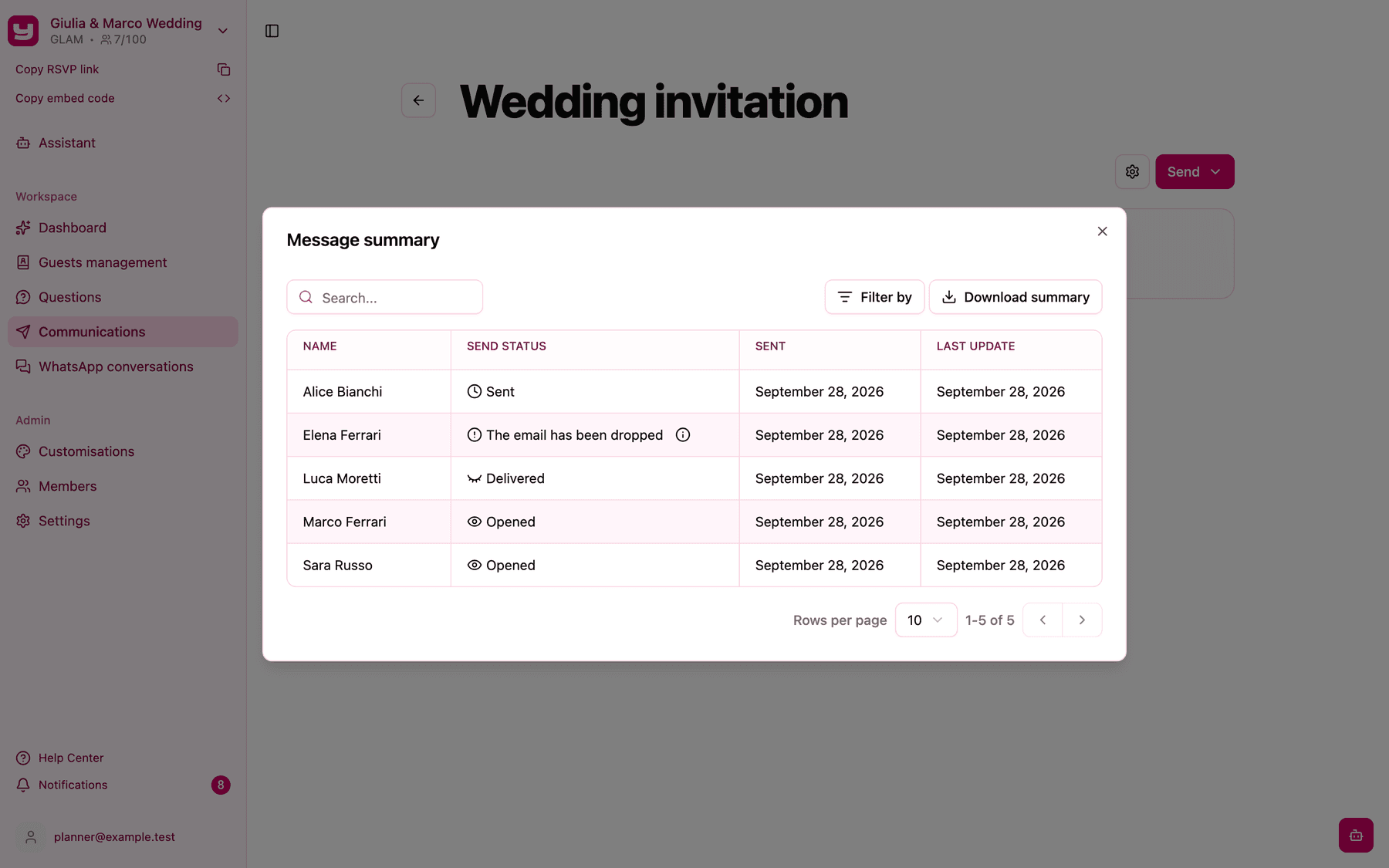 The Message summary with one row per guest